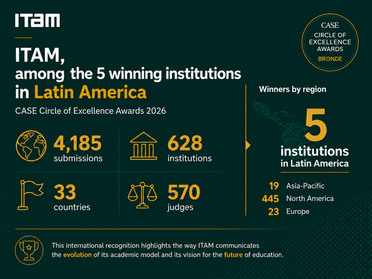 CASE-ITAM