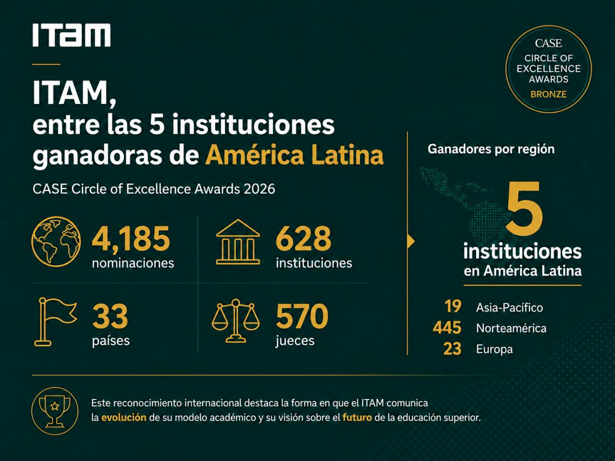ITAM Premio CASE