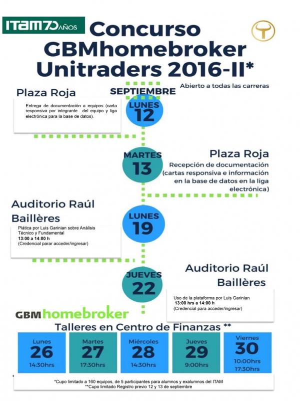 GBMhomebroker Unitraders 2016-II