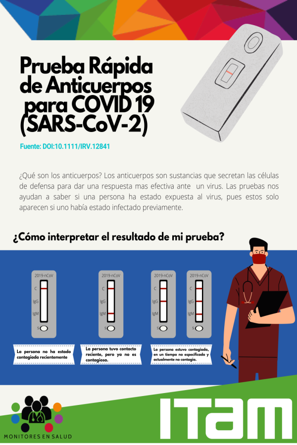 Prueba Rápida Gratuita de Anticuerpos para COVID 19
